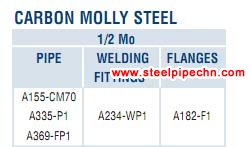 CARBON MOLLY STEEL PIPE & PIPING COMPONENTS SPECIFICATION SUMMAR